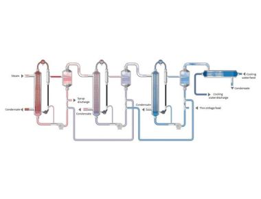 Equipamento de Evaporação de Efeito Múltiplo de Filme Descendente para Tratamento de Efluentes
