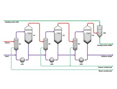 Sistema de Evaporação de Múltiplo Efeito com Economia de Energia
